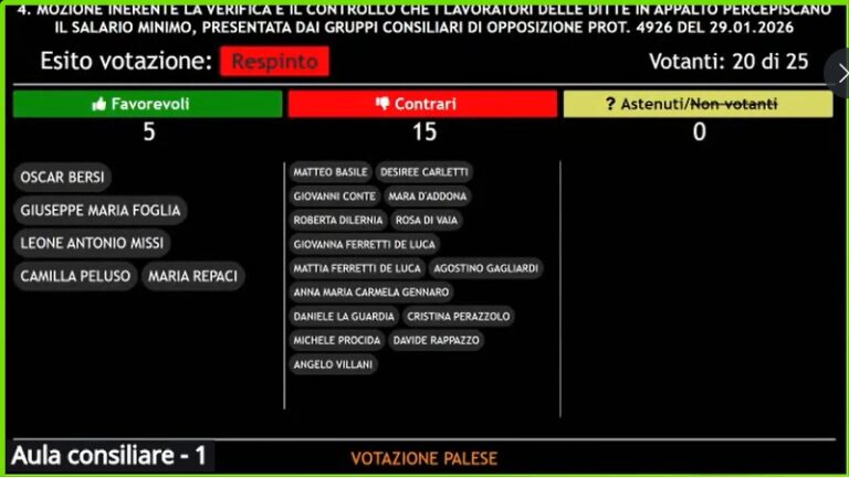 Appello al Sindaco per l’introduzione a Rozzano del salario minimo